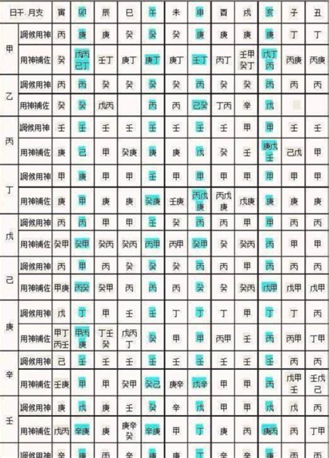 八字 查詢|免費生辰八字五行屬性查詢、算命、分析命盤喜用神、喜忌